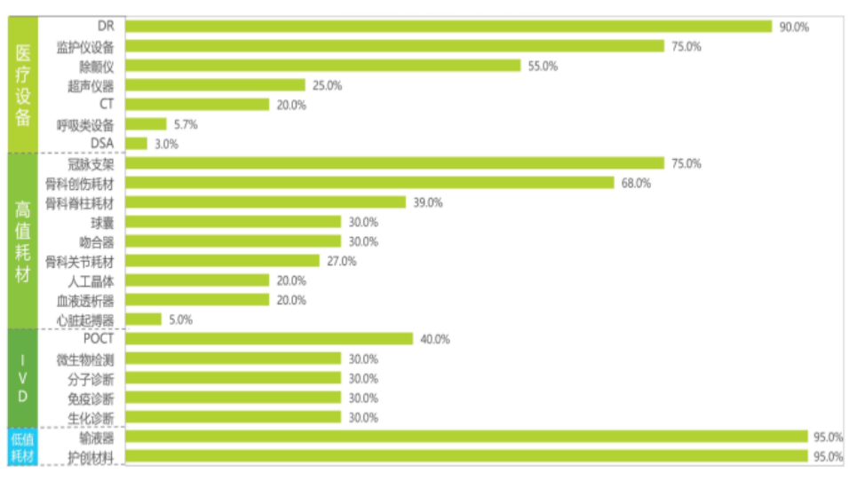 门徒平台登录：以微型驱动系统创新推动中国高端医疗器械高质量发展