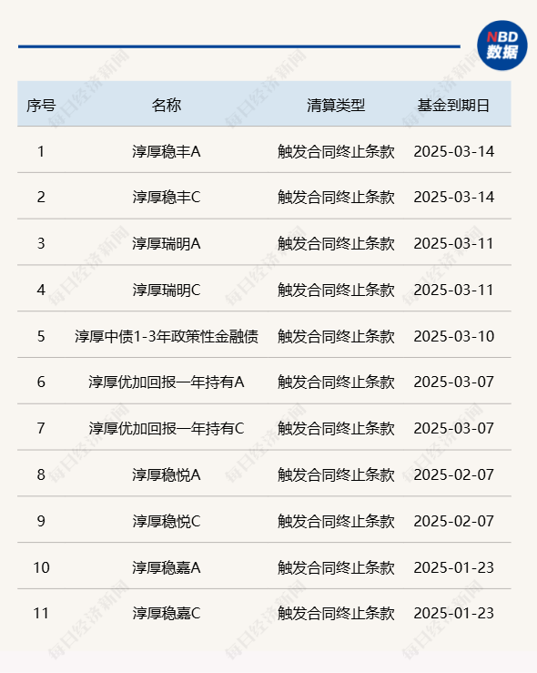门徒平台：淳厚基金固收总监“不能有效履职”，什么情况？